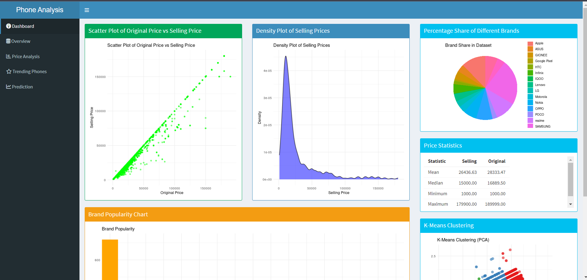 Flipkart Mobile Price Dashboard
